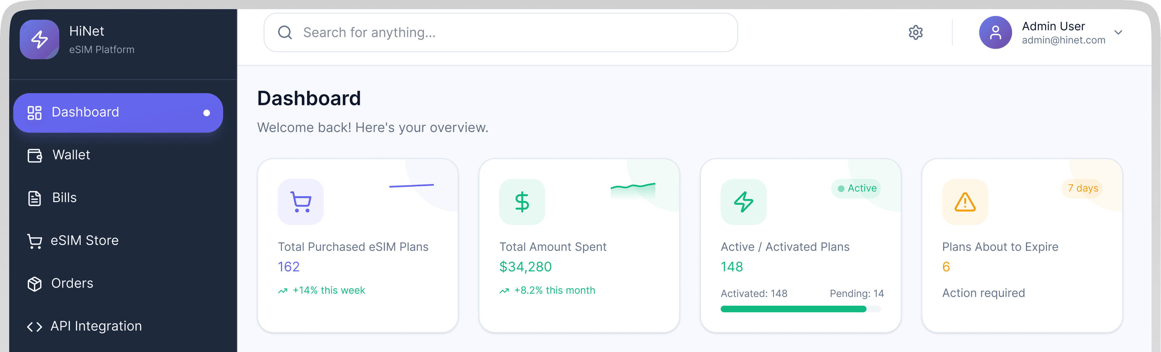 HiNet B2B Dashboard